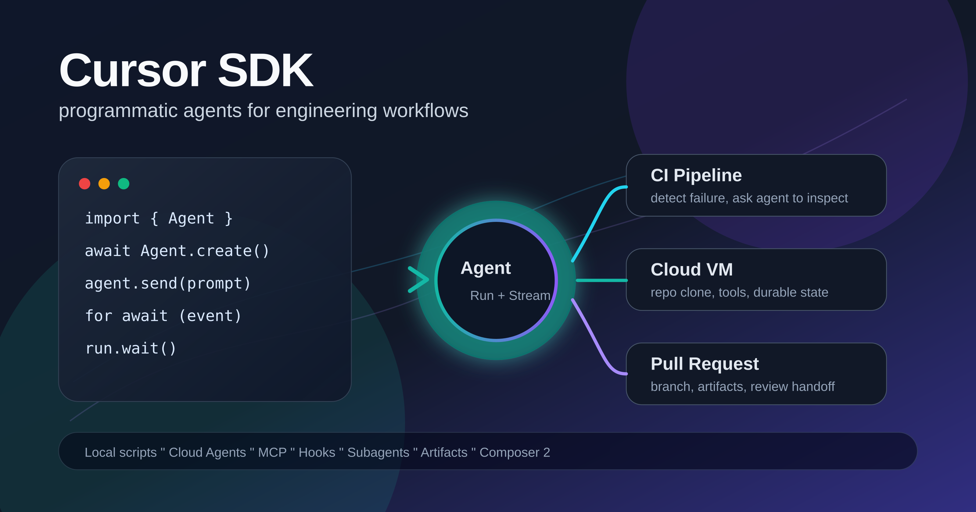 Cursor SDK：Custom Agents 到底能拿来做什么