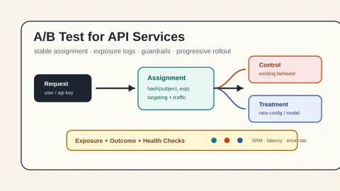 接口服务里的 A/B Test：从灰度开关到可信实验