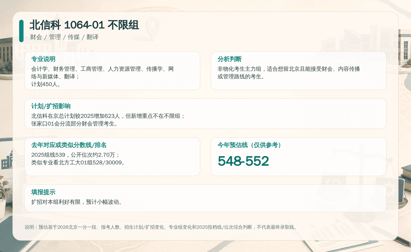 北信科 1064-01 不限组决策卡：包含专业说明、扩招影响、去年分数线与今年预估线。