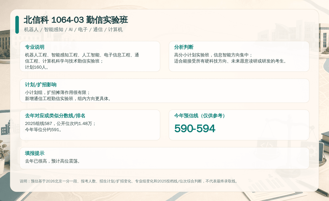 北信科 1064-03 勤信实验班决策卡：包含专业说明、扩招影响、去年分数线与今年预估线。