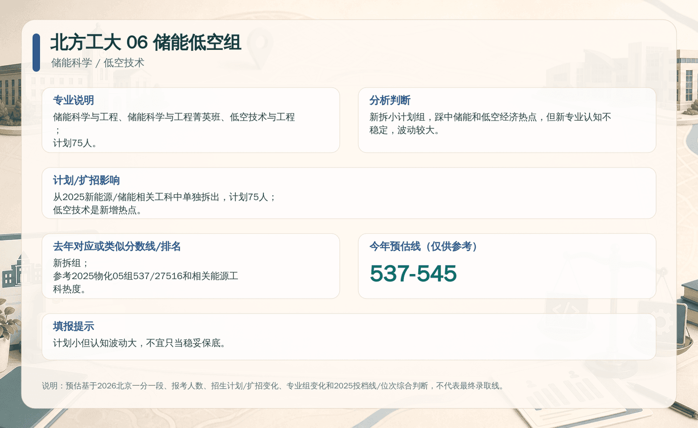 北方工大 06 储能低空组决策卡：包含专业说明、扩招影响、去年分数线与今年预估线。