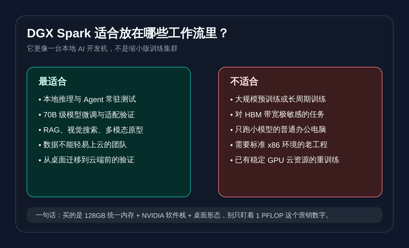 DGX Spark 工作流判断图