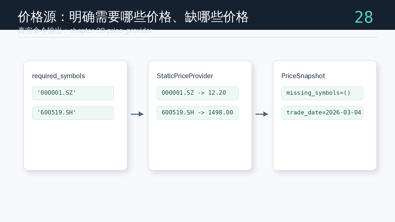 Price-provider run result generated by the paper-notify command