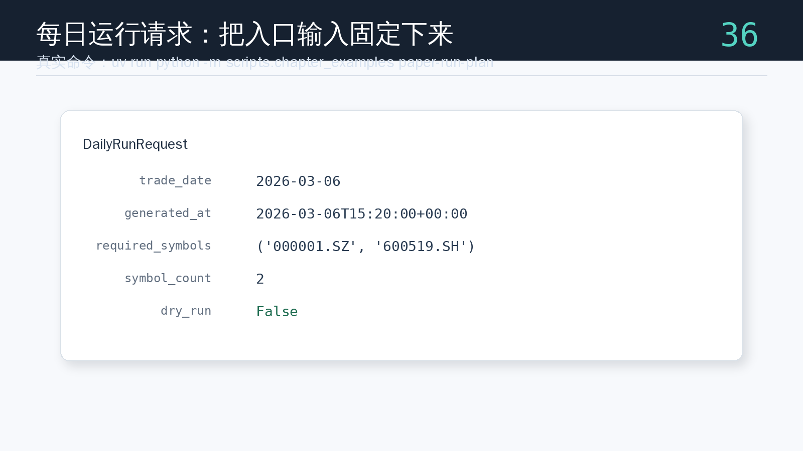 paper-run-plan 命令生成的每日运行请求