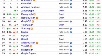 graph_db