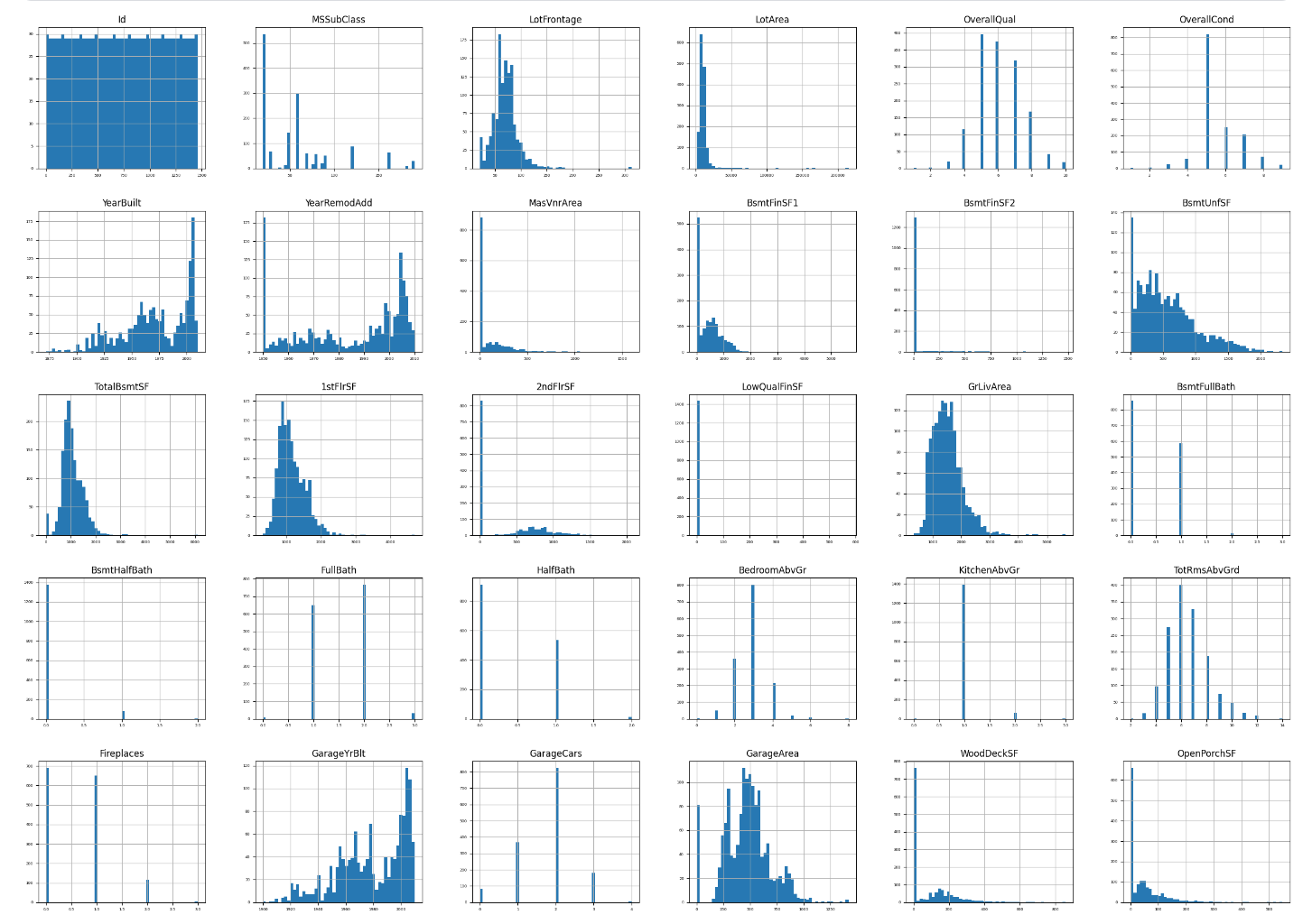 House Prices：第一次提交Top 11%