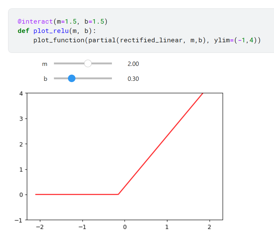 ReLU function curve