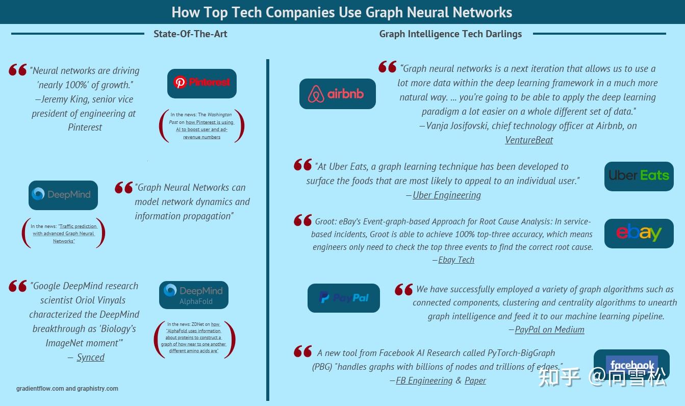 GNN在大公司中的应用